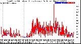 Milwaukee Weather Wind Speed<br>Actual and Hourly<br>Average<br>(24 Hours) (New)