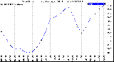 Milwaukee Weather Wind Chill<br>Hourly Average<br>(24 Hours)