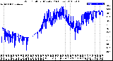 Milwaukee Weather Wind Chill<br>per Minute<br>(24 Hours)