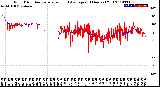 Milwaukee Weather Wind Direction<br>Normalized and Average<br>(24 Hours) (Old)