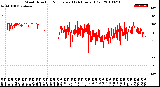 Milwaukee Weather Wind Direction<br>Normalized<br>(24 Hours) (Old)