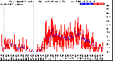 Milwaukee Weather Wind Speed<br>Actual and Median<br>by Minute<br>(24 Hours) (Old)