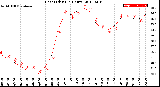 Milwaukee Weather Heat Index<br>(24 Hours)