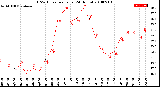 Milwaukee Weather THSW Index<br>per Hour<br>(24 Hours)