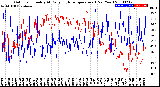 Milwaukee Weather Outdoor Humidity<br>At Daily High<br>Temperature<br>(Past Year)