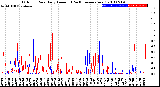 Milwaukee Weather Outdoor Rain<br>Daily Amount<br>(Past/Previous Year)