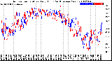 Milwaukee Weather Outdoor Temperature<br>Daily High<br>(Past/Previous Year)