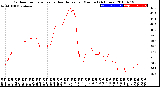 Milwaukee Weather Outdoor Temperature<br>vs Heat Index<br>per Minute<br>(24 Hours)