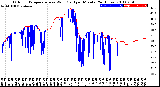 Milwaukee Weather Outdoor Temperature<br>vs Wind Chill<br>per Minute<br>(24 Hours)