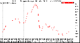 Milwaukee Weather Outdoor Temperature<br>per Minute<br>(24 Hours)