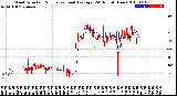 Milwaukee Weather Wind Direction<br>Normalized and Average<br>(24 Hours) (New)