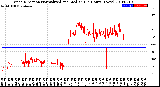 Milwaukee Weather Wind Direction<br>Normalized and Median<br>(24 Hours) (New)