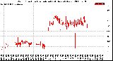 Milwaukee Weather Wind Direction<br>Normalized<br>(24 Hours) (New)