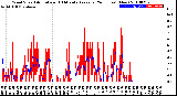 Milwaukee Weather Wind Speed<br>Actual and 10 Minute<br>Average<br>(24 Hours) (New)