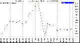 Milwaukee Weather Wind Chill<br>Hourly Average<br>(24 Hours)