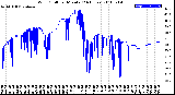 Milwaukee Weather Wind Chill<br>per Minute<br>(24 Hours)