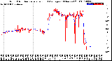 Milwaukee Weather Wind Direction<br>Normalized and Average<br>(24 Hours) (Old)