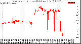 Milwaukee Weather Wind Direction<br>Normalized<br>(24 Hours) (Old)