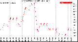 Milwaukee Weather Heat Index<br>(24 Hours)