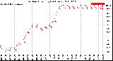 Milwaukee Weather Outdoor Humidity<br>(24 Hours)