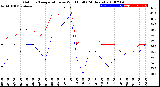 Milwaukee Weather Outdoor Temperature<br>vs Wind Chill<br>(24 Hours)