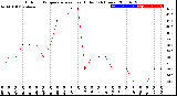 Milwaukee Weather Outdoor Temperature<br>vs Heat Index<br>(24 Hours)