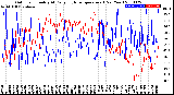 Milwaukee Weather Outdoor Humidity<br>At Daily High<br>Temperature<br>(Past Year)