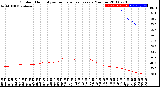 Milwaukee Weather Outdoor Humidity<br>vs Temperature<br>Every 5 Minutes