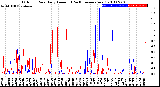 Milwaukee Weather Outdoor Rain<br>Daily Amount<br>(Past/Previous Year)