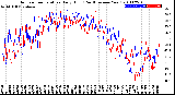 Milwaukee Weather Outdoor Temperature<br>Daily High<br>(Past/Previous Year)