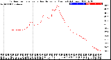 Milwaukee Weather Outdoor Temperature<br>vs Heat Index<br>per Minute<br>(24 Hours)