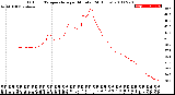 Milwaukee Weather Outdoor Temperature<br>per Minute<br>(24 Hours)