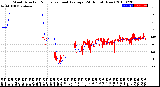 Milwaukee Weather Wind Direction<br>Normalized and Average<br>(24 Hours) (New)