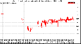 Milwaukee Weather Wind Direction<br>Normalized<br>(24 Hours) (New)