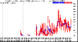 Milwaukee Weather Wind Speed<br>Actual and 10 Minute<br>Average<br>(24 Hours) (New)