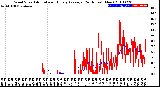 Milwaukee Weather Wind Speed<br>Actual and Hourly<br>Average<br>(24 Hours) (New)