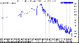 Milwaukee Weather Wind Chill<br>per Minute<br>(24 Hours)