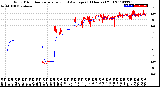 Milwaukee Weather Wind Direction<br>Normalized and Average<br>(24 Hours) (Old)