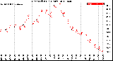 Milwaukee Weather Heat Index<br>(24 Hours)