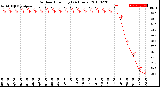 Milwaukee Weather Outdoor Humidity<br>(24 Hours)