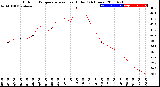 Milwaukee Weather Outdoor Temperature<br>vs Heat Index<br>(24 Hours)