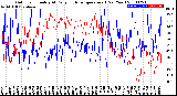 Milwaukee Weather Outdoor Humidity<br>At Daily High<br>Temperature<br>(Past Year)