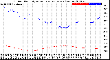 Milwaukee Weather Outdoor Humidity<br>vs Temperature<br>Every 5 Minutes