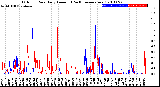 Milwaukee Weather Outdoor Rain<br>Daily Amount<br>(Past/Previous Year)