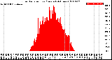 Milwaukee Weather Solar Radiation<br>per Minute<br>(24 Hours)