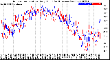 Milwaukee Weather Outdoor Temperature<br>Daily High<br>(Past/Previous Year)