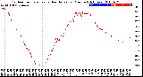 Milwaukee Weather Outdoor Temperature<br>vs Heat Index<br>per Minute<br>(24 Hours)