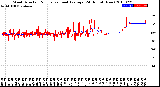 Milwaukee Weather Wind Direction<br>Normalized and Average<br>(24 Hours) (New)