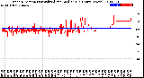 Milwaukee Weather Wind Direction<br>Normalized and Median<br>(24 Hours) (New)