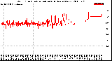 Milwaukee Weather Wind Direction<br>Normalized<br>(24 Hours) (New)